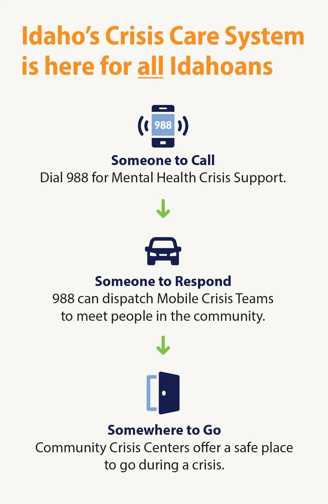 Our Impact — Idaho Crisis & Suicide Hotline